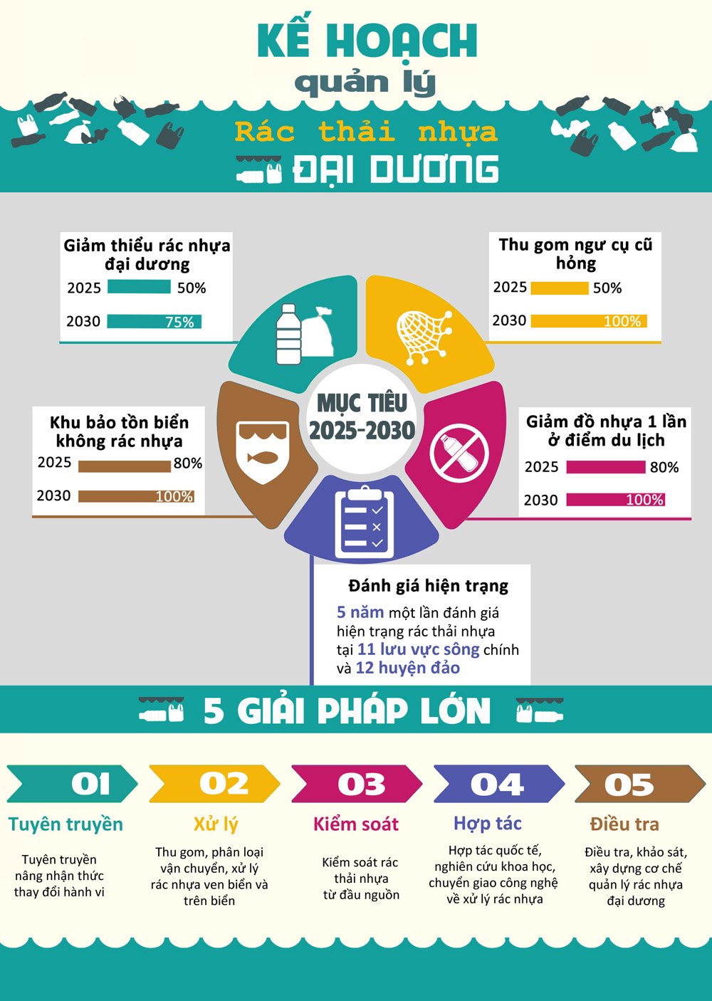 QL rac thai nhua CP ban hanh KH hanh dong 2019