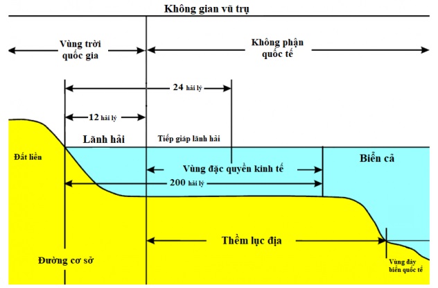 So do cac vung bien UNCLOS 1